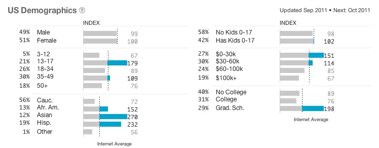 Why Education Startups Do Not Succeed (2011)