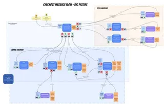 Mashing up modelling techniques for fun and profit