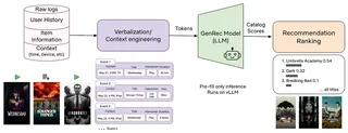 GenRec: Towards LLM-Native Recommendation at Netflix