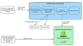 In-House LLM Serving at Netflix
