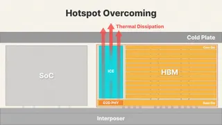 SK hynix unveils self-cooling iHBM chips to combat AI overheating
