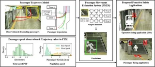 Sungkyunkwan University researchers develop system to prevent subway door accidents through collaboration