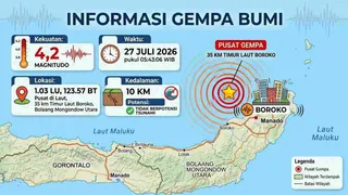Gempa Magnitudo 4,2 Guncang Sulawesi Utara Pagi Ini, BMKG: Tak Berpotensi Tsunami!