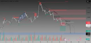 GBPUSD Rejection From Resistance — Next Move Lower
