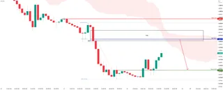 GBPCAD H1 | Bearish Reaction Off Key Resistance