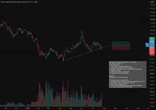 IGV: Software Is Trying to Reclaim Momentum