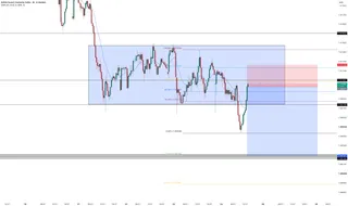 GBPAUD SELL