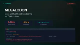Megalodon: Mass GitHub Repo Backdooring via CI Workflows