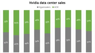 Nvidia Earnings, The AI Stack, Nvidia’s New Reporting