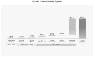 The SpaceX IPO and Data Centers in Space