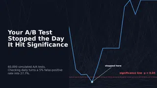 Stop Calling the First Significant Day a Win