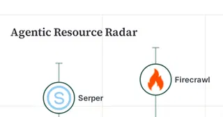 A Markdown wiki outscored every AI agent memory product we benchmarked