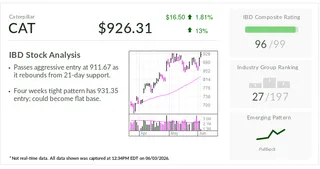 Stock Of The Day, A Dow Jones Member And AI Play, Reaches Buy Point
