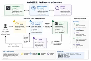 Webwright: A Terminal Is All You Need for Web Agents